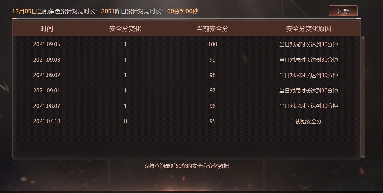 CFQM367136穿越火线账号详情图10 CFQM367136穿越火线账号详情图10