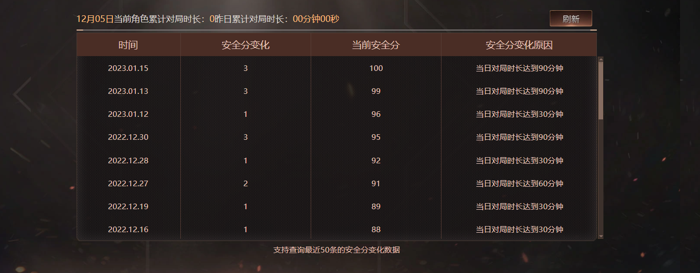 CFCMW373445穿越火线账号详情图5 CFCMW373445穿越火线账号详情图5