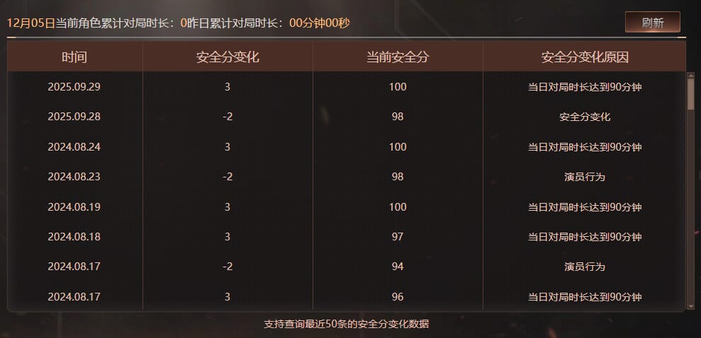 CFQM367141穿越火线账号详情图13 CFQM367141穿越火线账号详情图13