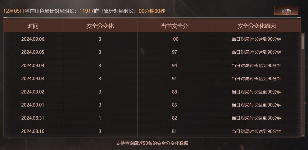 CFQM367155穿越火线账号详情图5 CFQM367155穿越火线账号详情图5