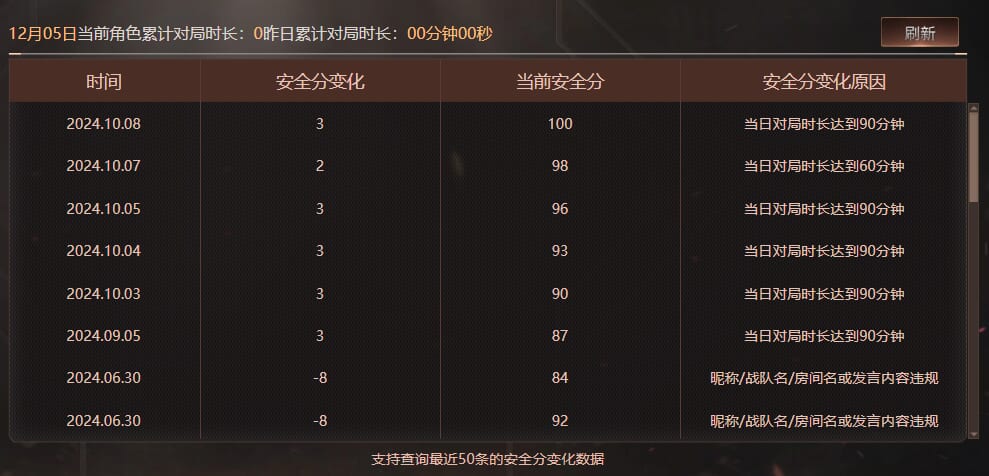 CFCMW373448穿越火线账号详情图6 CFCMW373448穿越火线账号详情图6