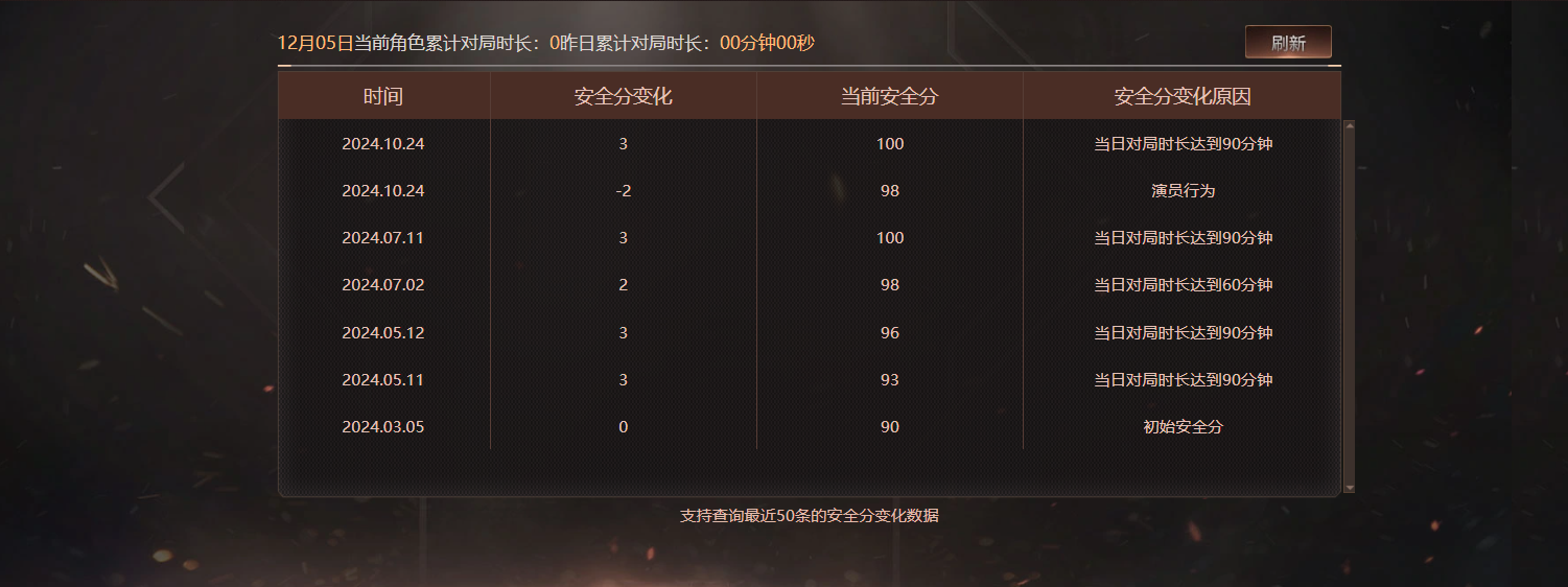 CFCMW373464穿越火线账号详情图7 CFCMW373464穿越火线账号详情图7