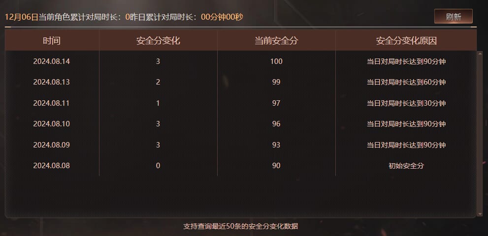 CFCMW373535穿越火线账号详情图12 CFCMW373535穿越火线账号详情图12