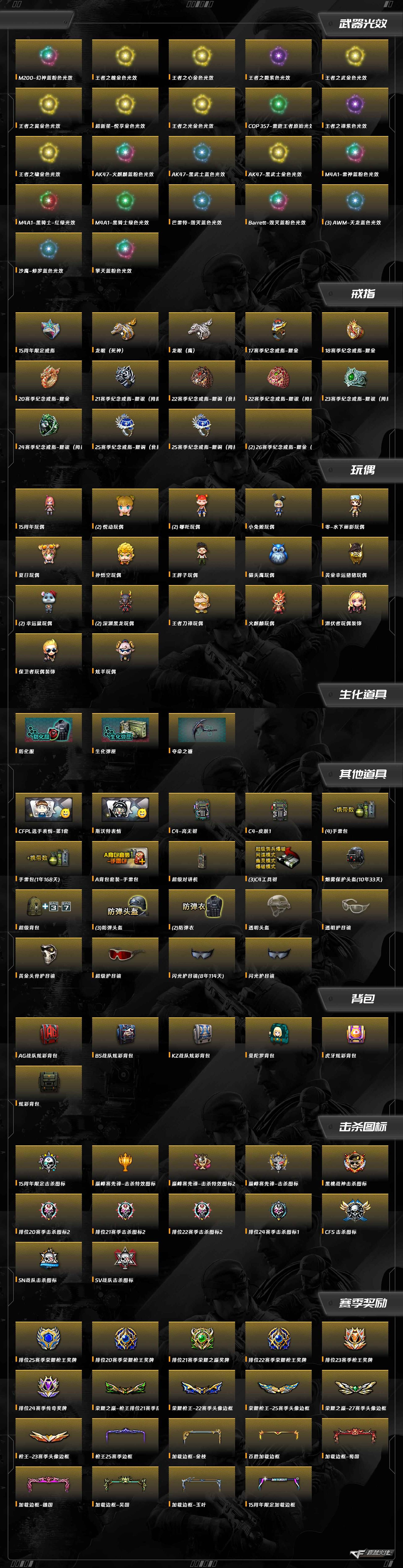 CFQM367849穿越火线账号详情图4 CFQM367849穿越火线账号详情图4