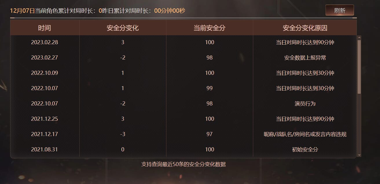 CFCMW373645穿越火线账号详情图7 CFCMW373645穿越火线账号详情图7