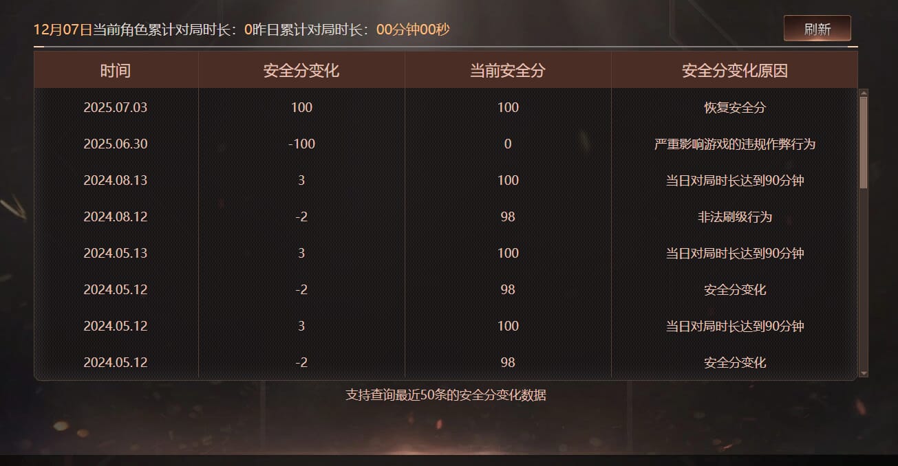 CFCMW373647穿越火线账号详情图7 CFCMW373647穿越火线账号详情图7