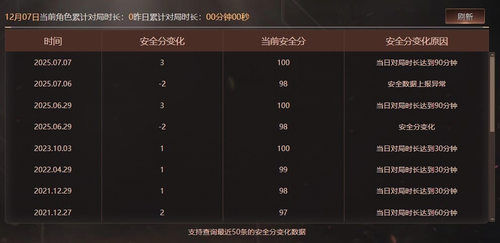 CFCMW373655穿越火线账号详情图15 CFCMW373655穿越火线账号详情图15