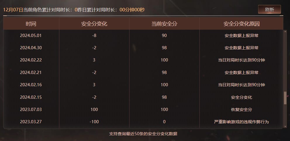 CFCMW373666穿越火线账号详情图3 CFCMW373666穿越火线账号详情图3