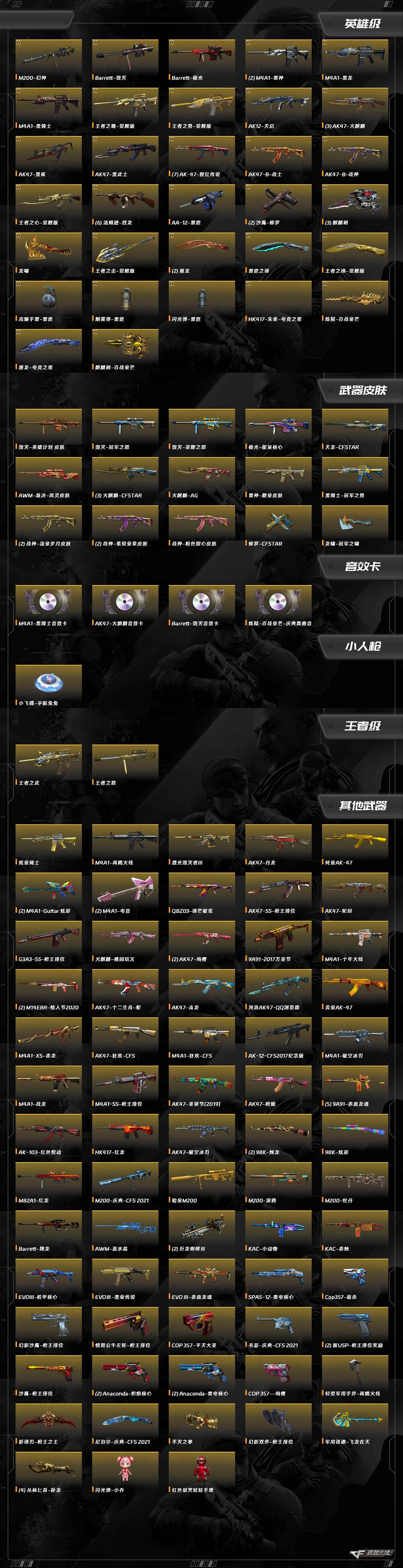 CFQM368487穿越火线账号详情图7 CFQM368487穿越火线账号详情图7