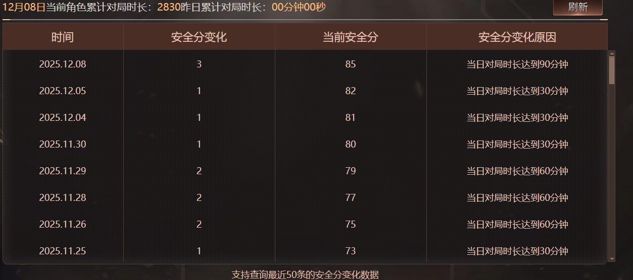 CFCMW373718穿越火线账号详情图6 CFCMW373718穿越火线账号详情图6