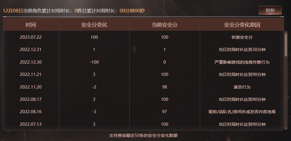 CFCMW373723穿越火线账号详情图5 CFCMW373723穿越火线账号详情图5