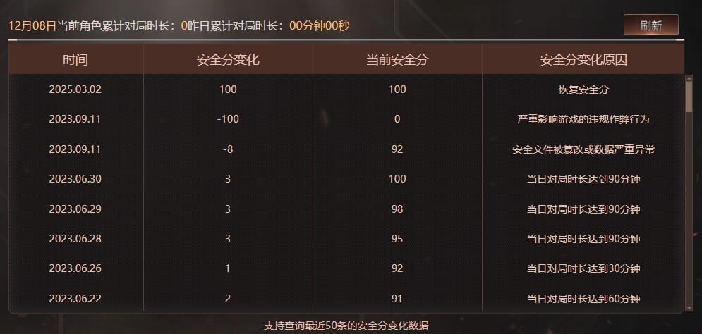 CFCMW373724穿越火线账号详情图6 CFCMW373724穿越火线账号详情图6