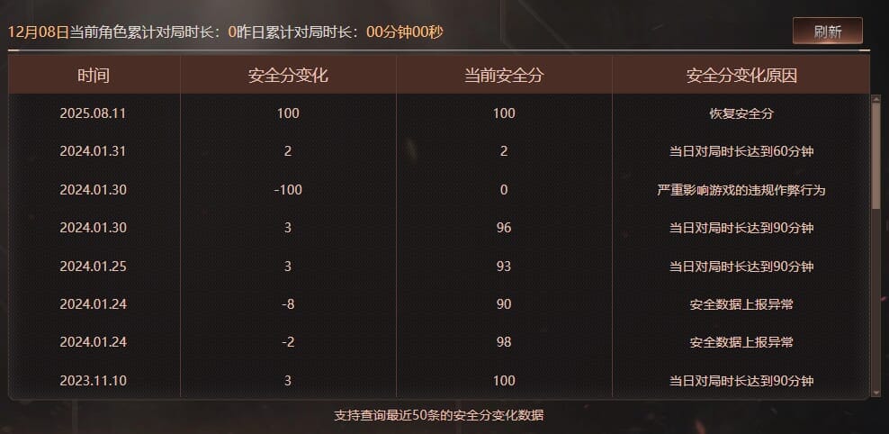 CFQM368876穿越火线账号详情图6 CFQM368876穿越火线账号详情图6