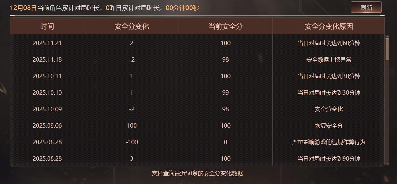 CFQM368893穿越火线账号详情图10 CFQM368893穿越火线账号详情图10