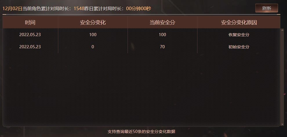 CFCMW373737穿越火线账号详情图3 CFCMW373737穿越火线账号详情图3