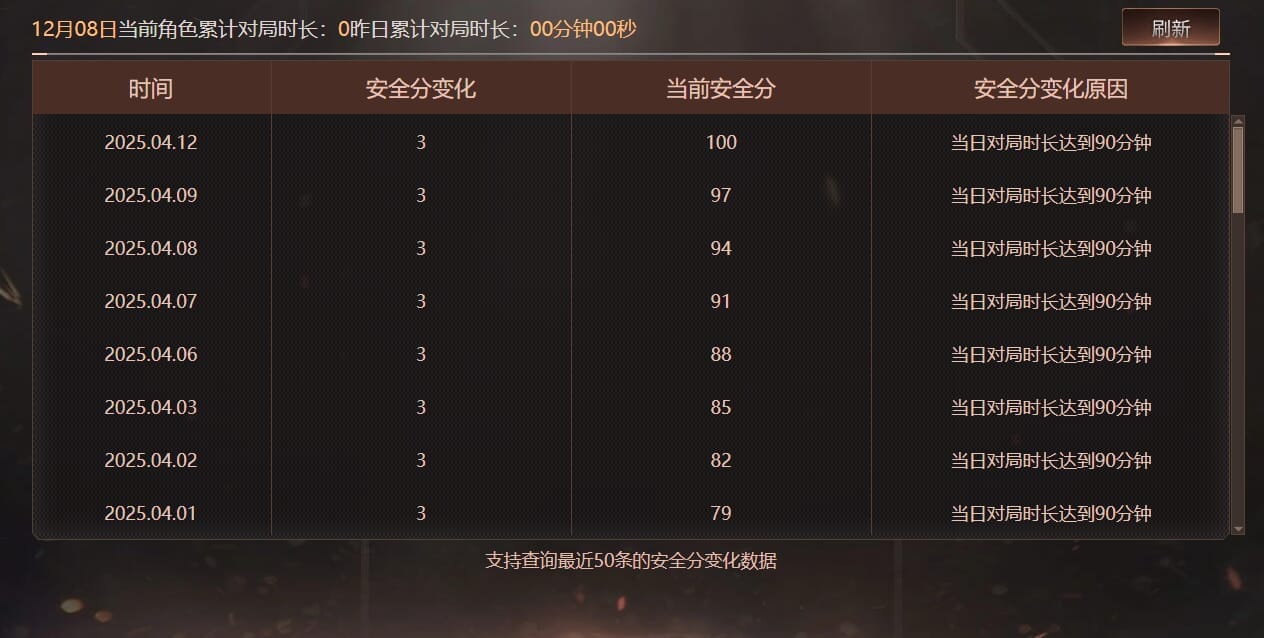 CFCMW373739穿越火线账号详情图10 CFCMW373739穿越火线账号详情图10