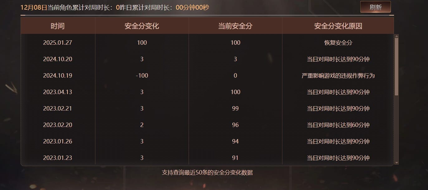 CFCMW373741穿越火线账号详情图6 CFCMW373741穿越火线账号详情图6