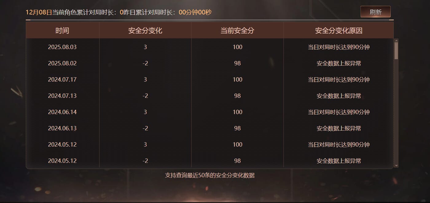 CFQM369251穿越火线账号详情图3 CFQM369251穿越火线账号详情图3