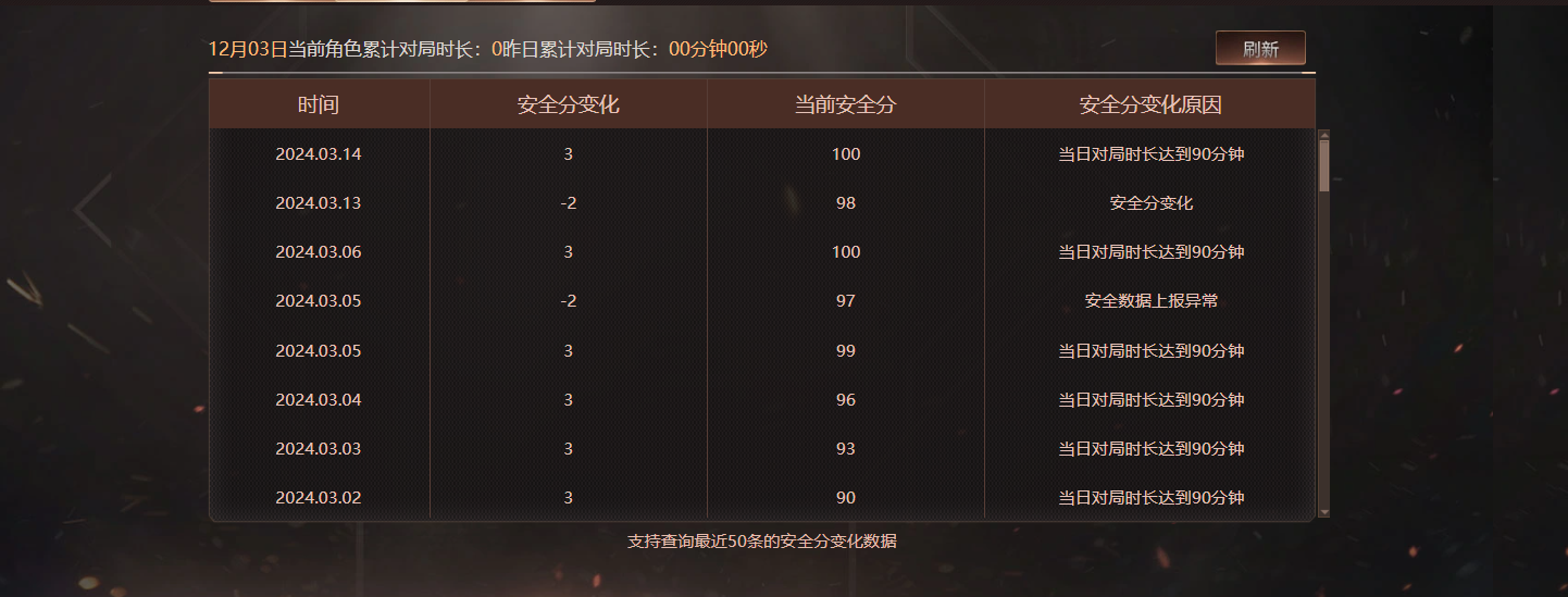 CFCMW373797穿越火线账号详情图8 CFCMW373797穿越火线账号详情图8