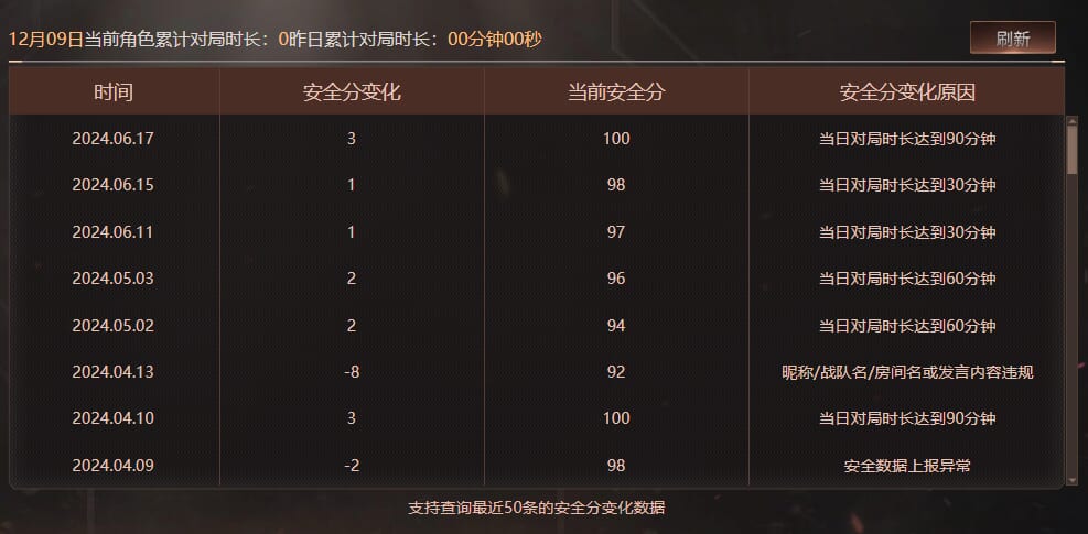 CFQM369446穿越火线账号详情图3 CFQM369446穿越火线账号详情图3