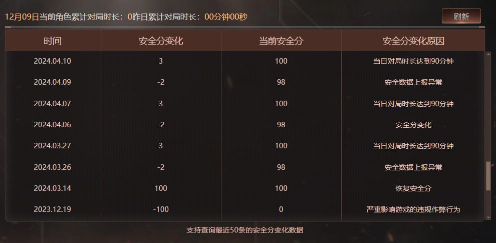 CFQM369447穿越火线账号详情图5 CFQM369447穿越火线账号详情图5