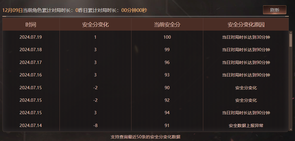 CFQM369448穿越火线账号详情图8 CFQM369448穿越火线账号详情图8