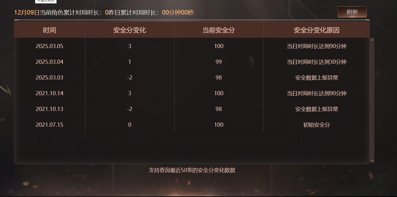 CFCMW373900穿越火线账号详情图8 CFCMW373900穿越火线账号详情图8