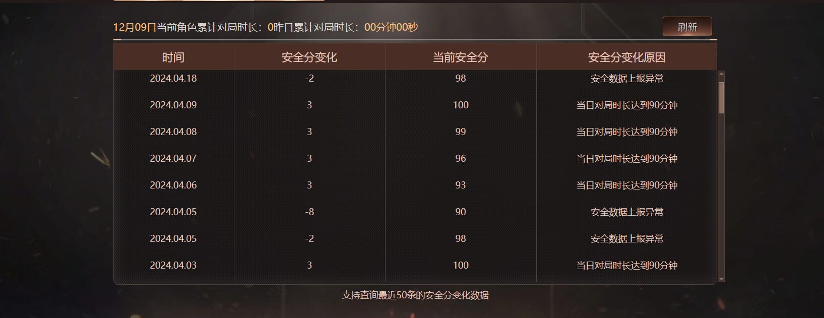 CFCMW373903穿越火线账号详情图7 CFCMW373903穿越火线账号详情图7