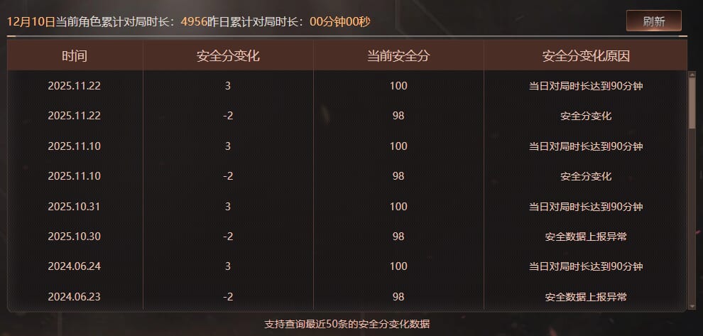 CFQM370652穿越火线账号详情图12 CFQM370652穿越火线账号详情图12