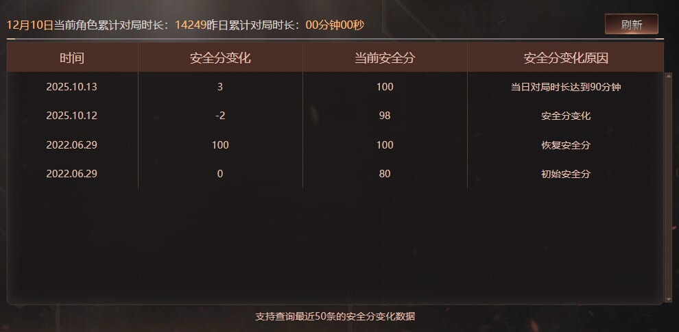 CFCMW373952穿越火线账号详情图9 CFCMW373952穿越火线账号详情图9