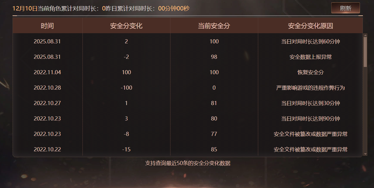 CFCMW373958穿越火线账号详情图5 CFCMW373958穿越火线账号详情图5