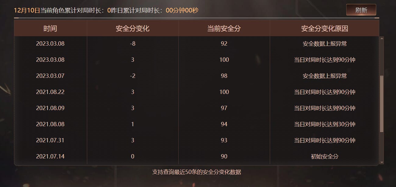 CFQM370661穿越火线账号详情图10 CFQM370661穿越火线账号详情图10