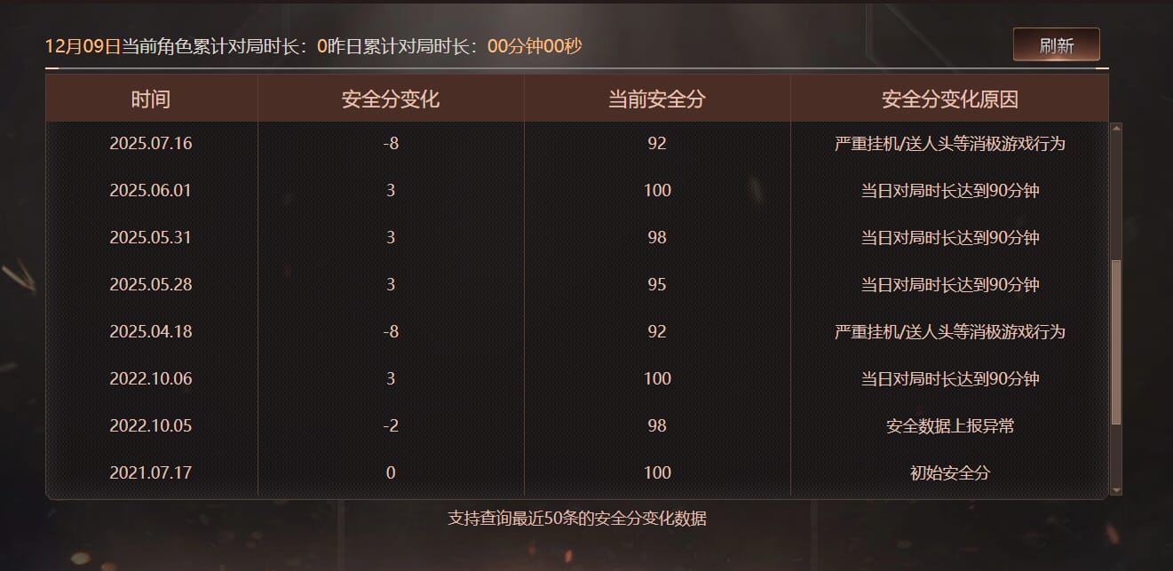 CFQM370837穿越火线账号详情图11 CFQM370837穿越火线账号详情图11