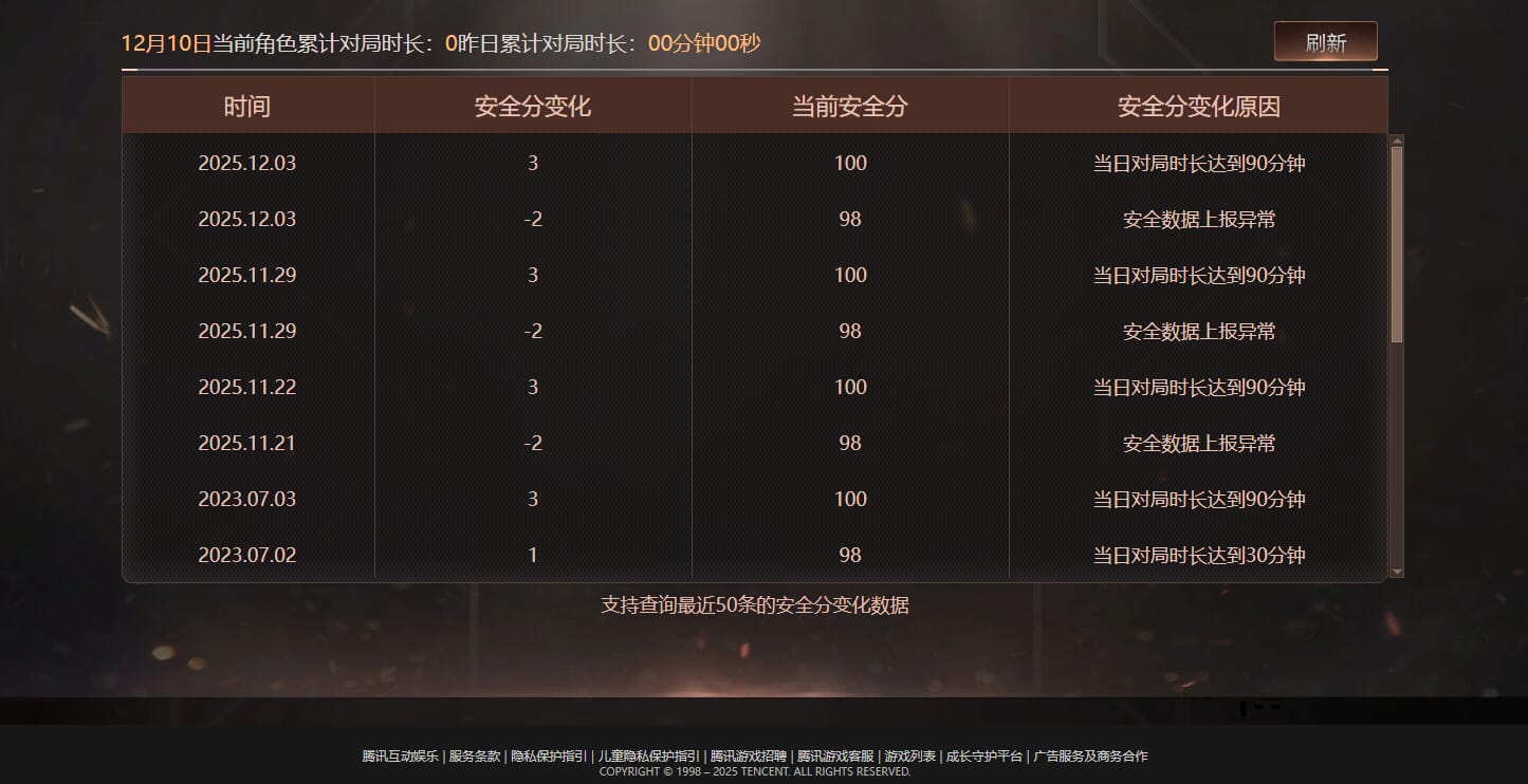 CFCMW374004穿越火线账号详情图6 CFCMW374004穿越火线账号详情图6