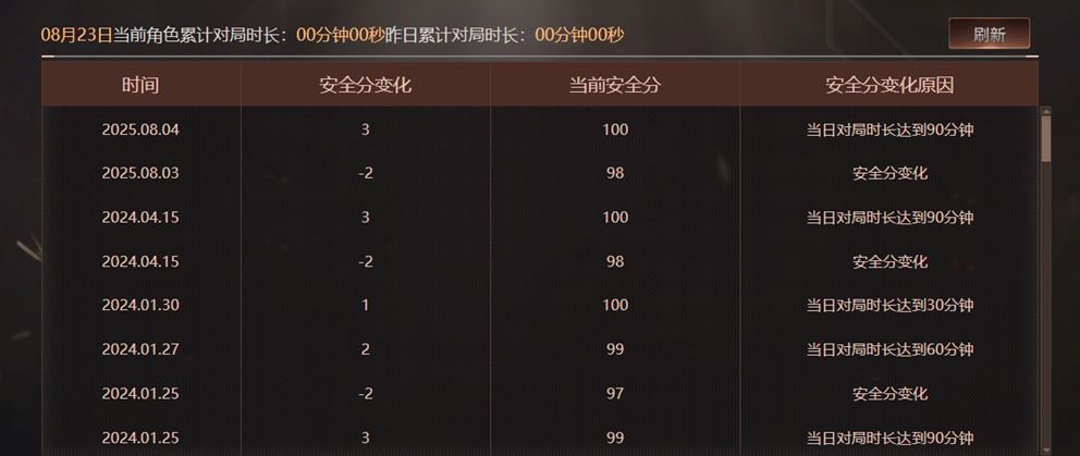 CFQM370917穿越火线账号详情图56 CFQM370917穿越火线账号详情图56