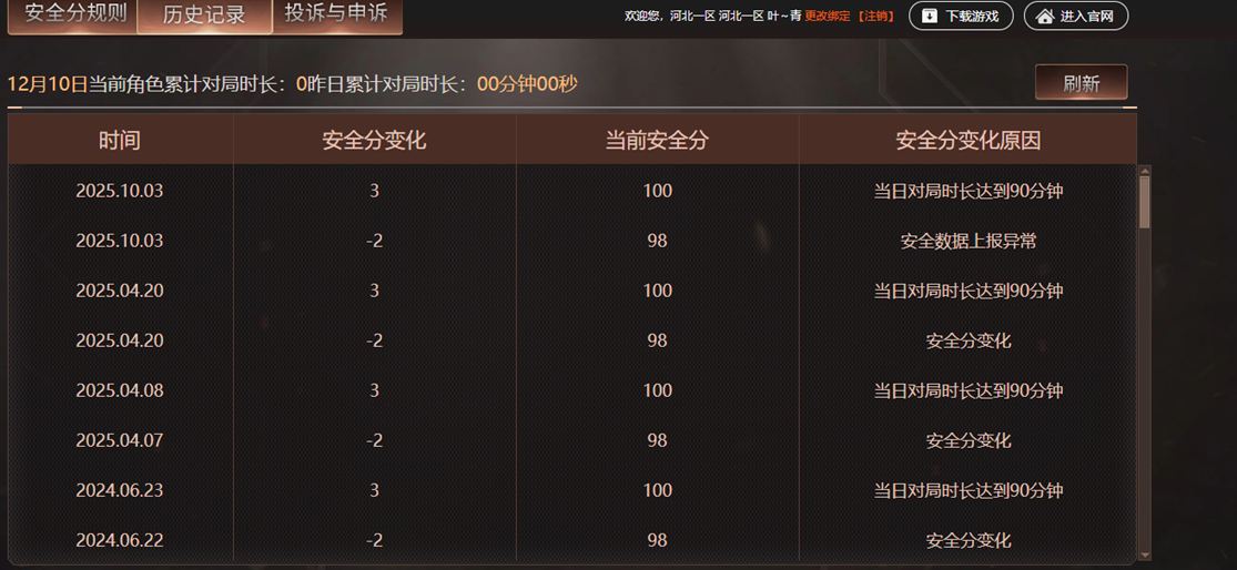 CFQM370966穿越火线账号详情图8 CFQM370966穿越火线账号详情图8