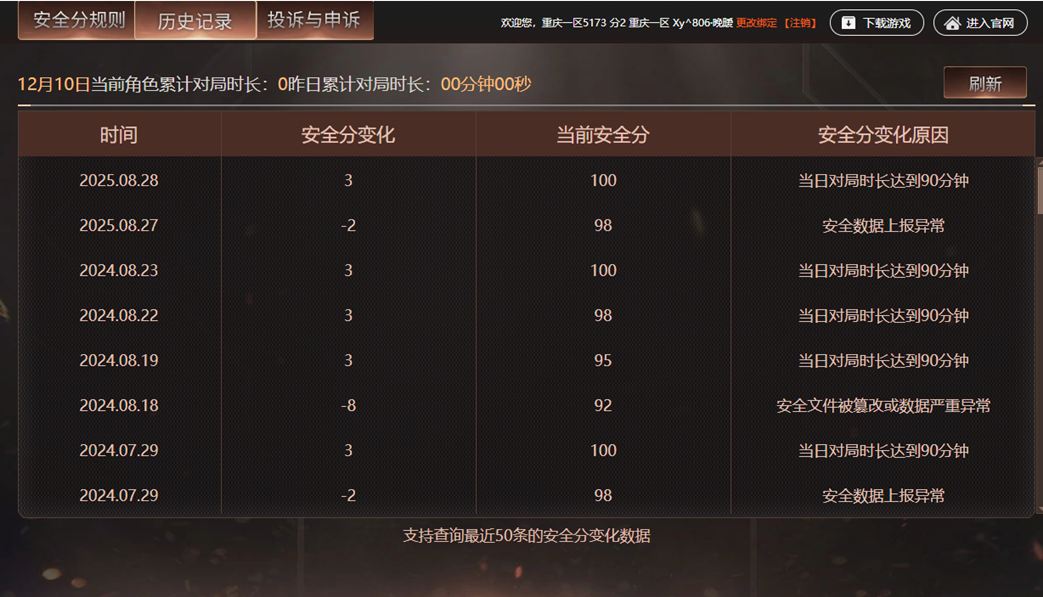 CFCMW374062穿越火线账号详情图6 CFCMW374062穿越火线账号详情图6