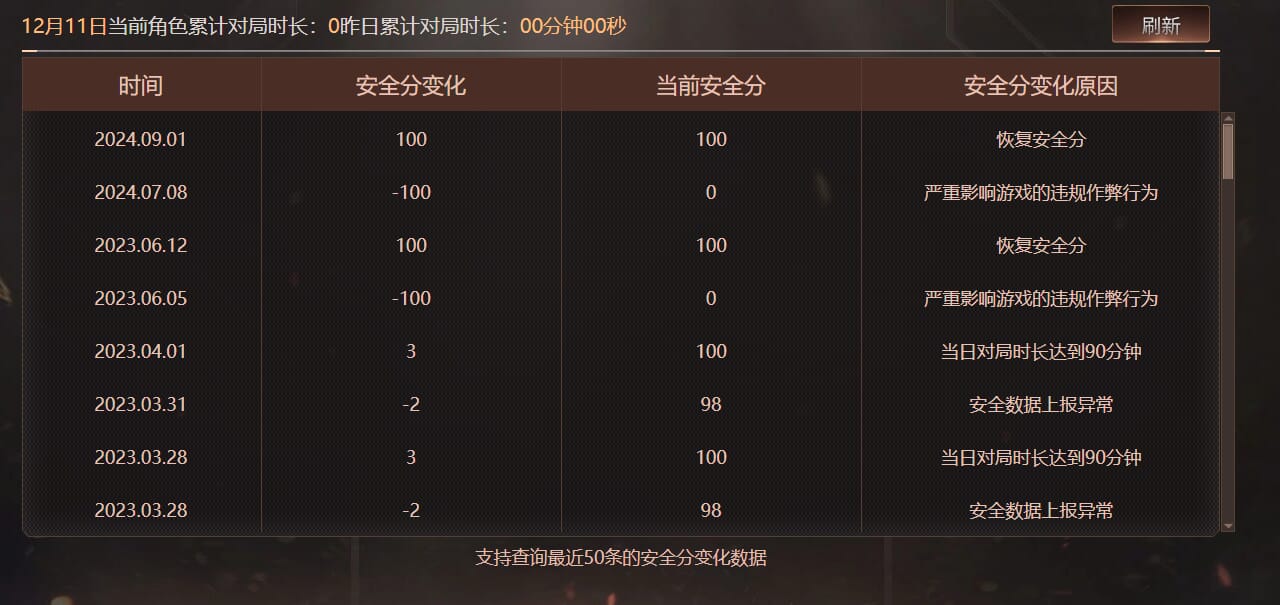 CFQM370978穿越火线账号详情图9 CFQM370978穿越火线账号详情图9