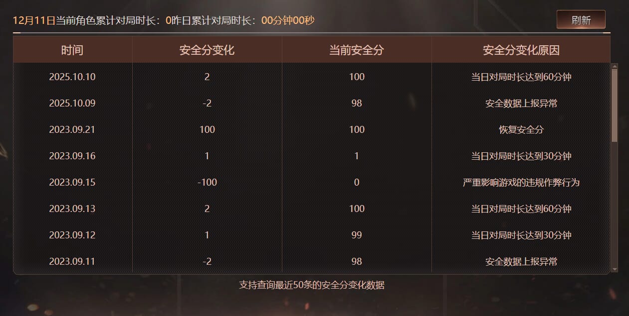 CFCMW374087穿越火线账号详情图5 CFCMW374087穿越火线账号详情图5