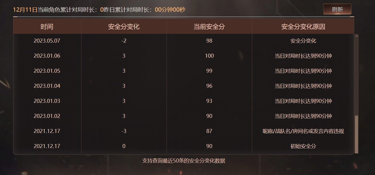 CFQM370984穿越火线账号详情图10 CFQM370984穿越火线账号详情图10