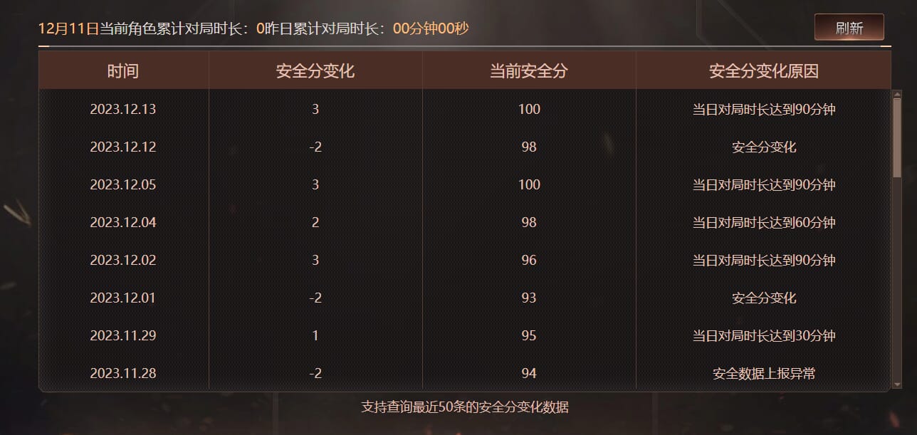 CFCMW374095穿越火线账号详情图6 CFCMW374095穿越火线账号详情图6