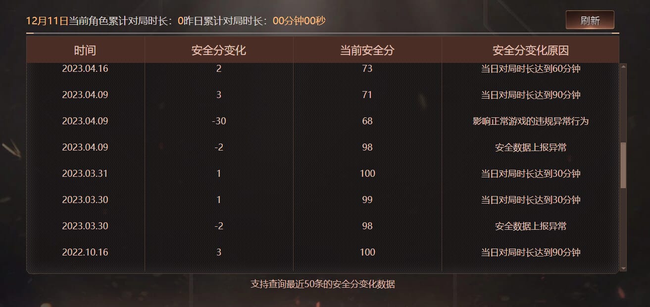 CFQM370987穿越火线账号详情图11 CFQM370987穿越火线账号详情图11