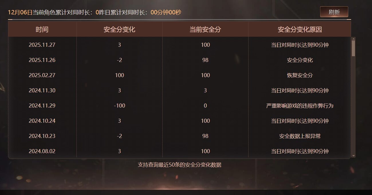 CFCMW374099穿越火线账号详情图2 CFCMW374099穿越火线账号详情图2