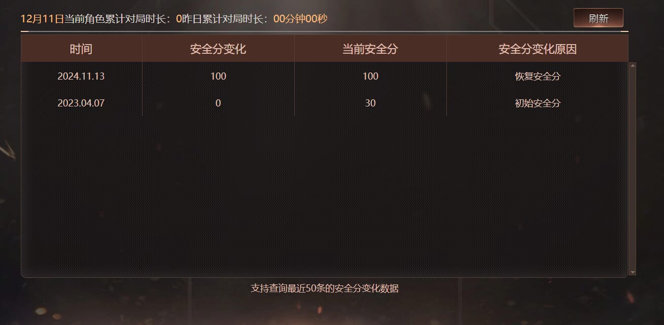 CFCMW374102穿越火线账号详情图8 CFCMW374102穿越火线账号详情图8