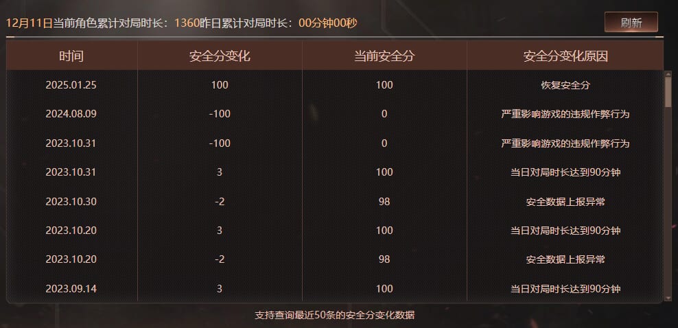CFQM370992穿越火线账号详情图10 CFQM370992穿越火线账号详情图10
