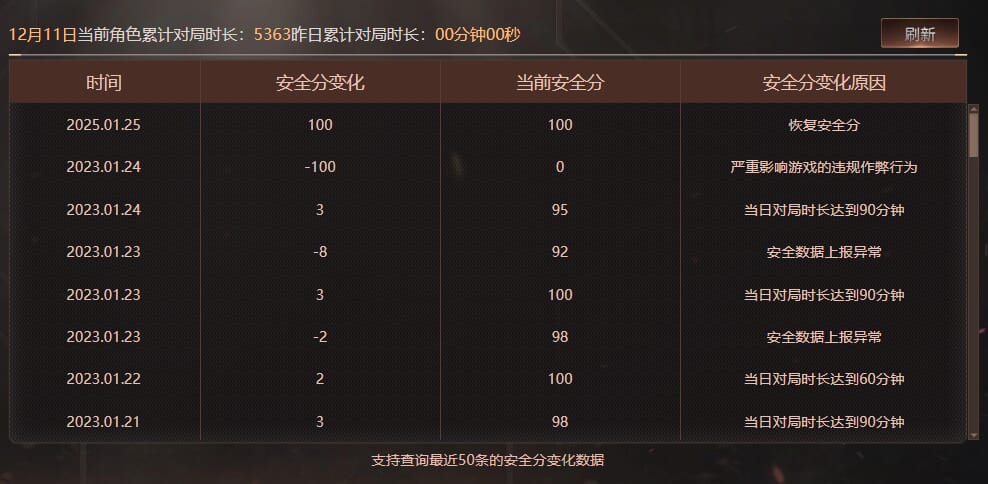 CFQM370997穿越火线账号详情图11 CFQM370997穿越火线账号详情图11