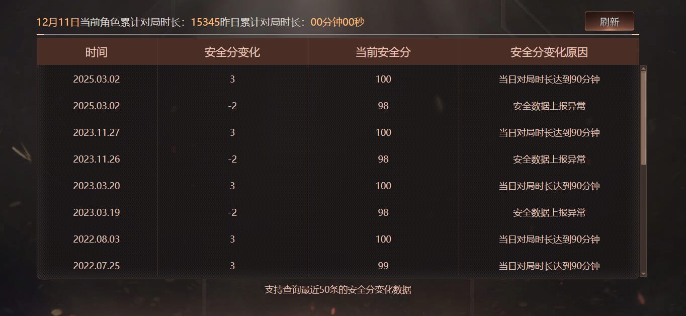 CFCMW374203穿越火线账号详情图5 CFCMW374203穿越火线账号详情图5