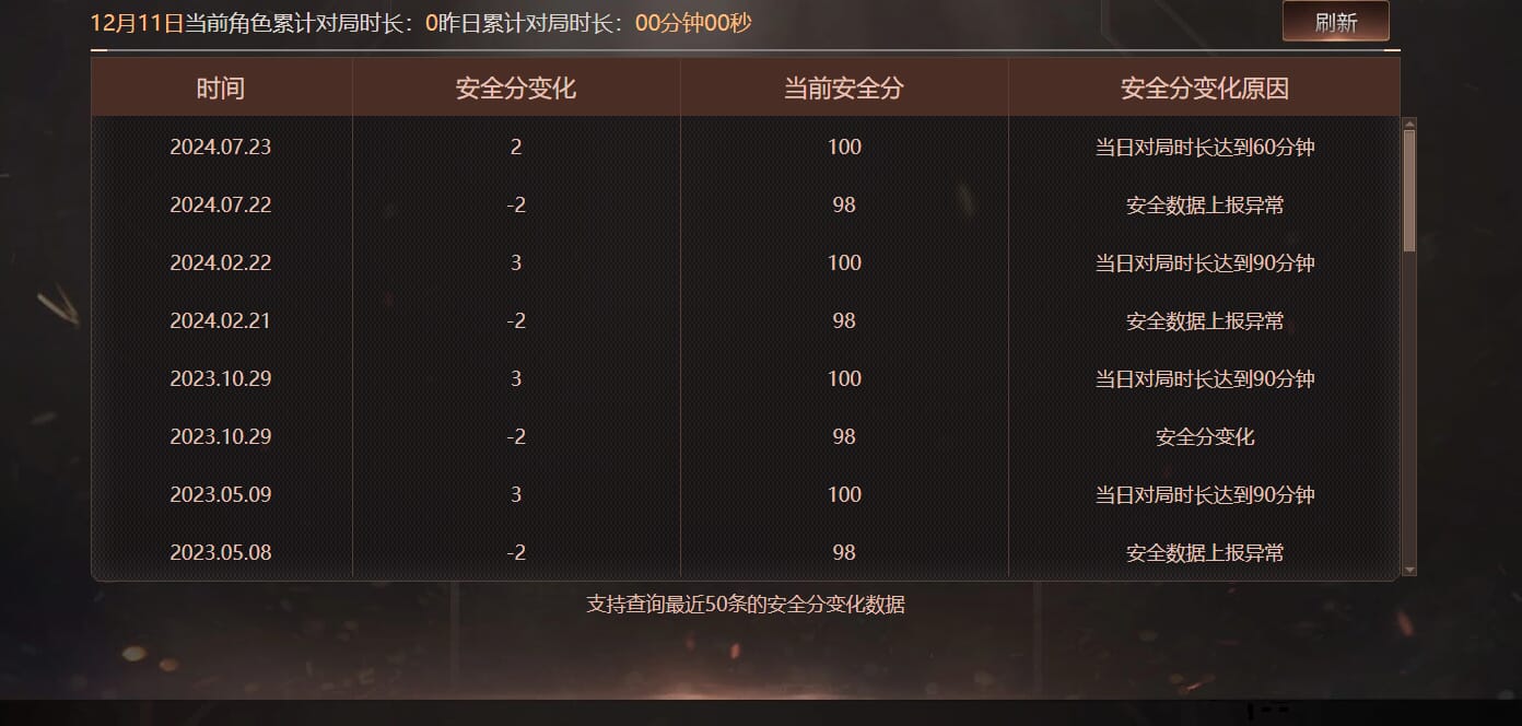 CFCMW374213穿越火线账号详情图10 CFCMW374213穿越火线账号详情图10