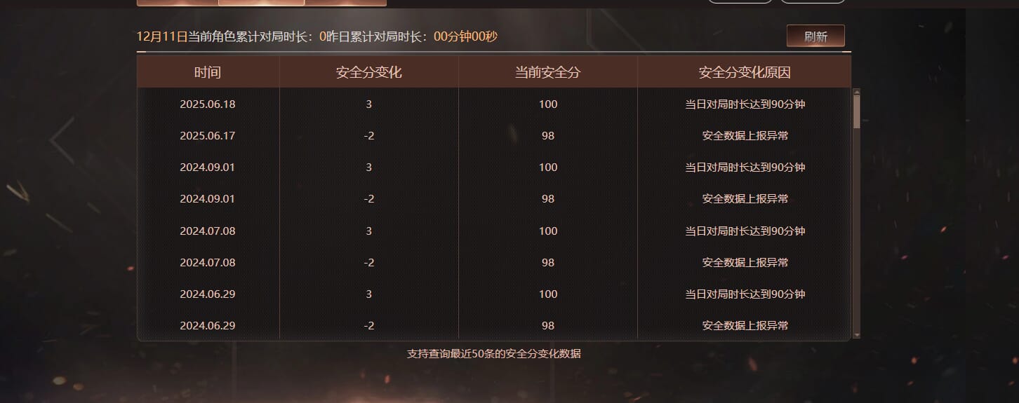 CFQM371200穿越火线账号详情图13 CFQM371200穿越火线账号详情图13