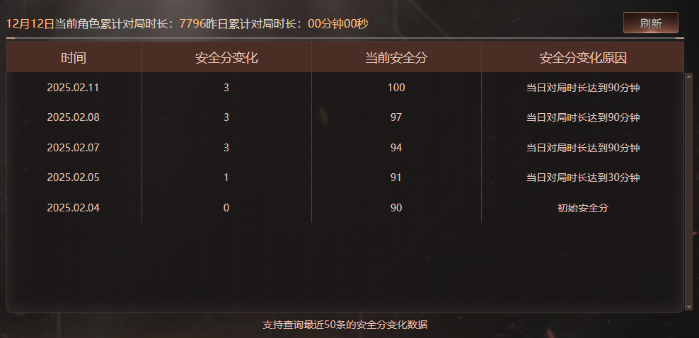 CFQM371253穿越火线账号详情图11 CFQM371253穿越火线账号详情图11